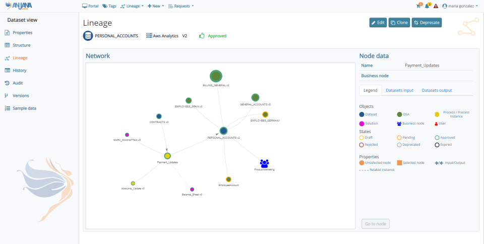 screenshot of Anjana Data